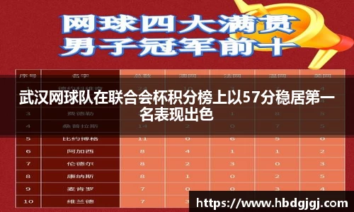 武汉网球队在联合会杯积分榜上以57分稳居第一名表现出色
